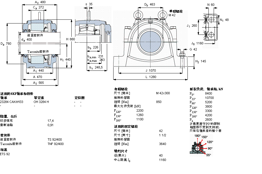 SKF SNL3284F軸承