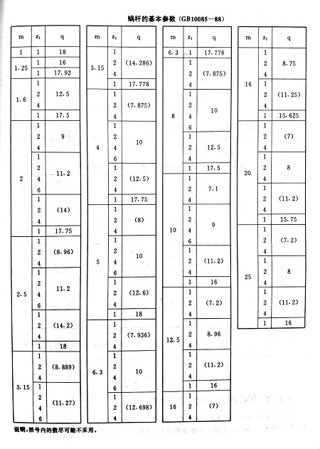 蝸桿的基本參數