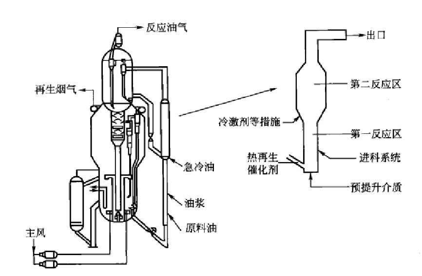 圖4 MIP工藝流程示意圖