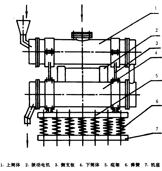 振動球磨機