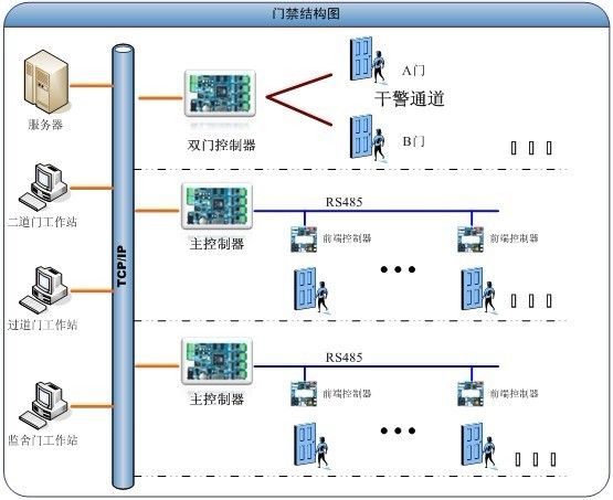 被動熱控系統