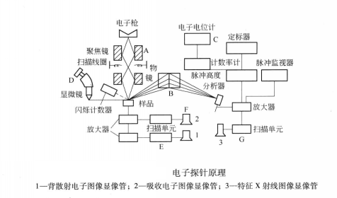 圖1