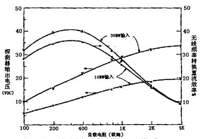 微波標籤