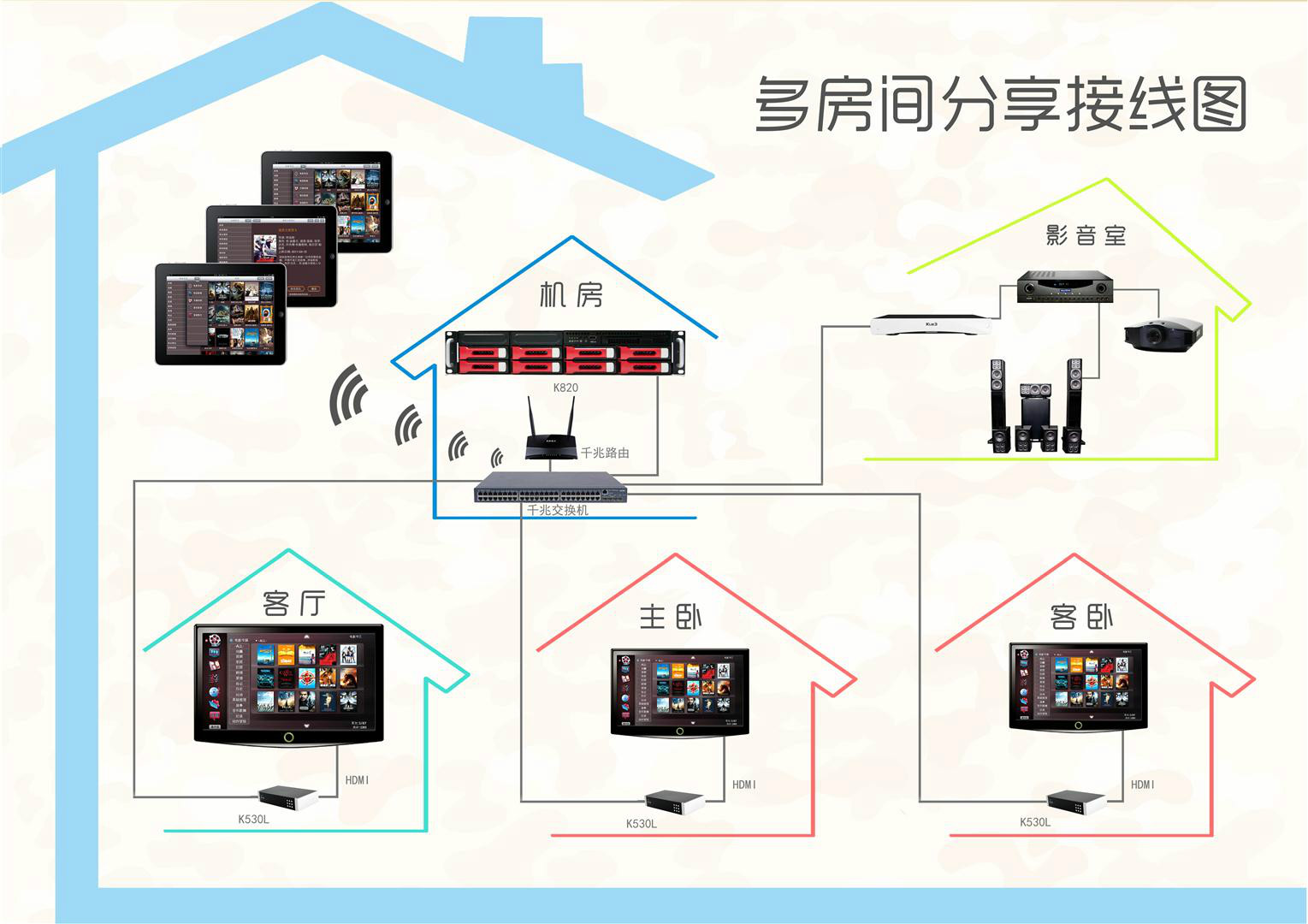 酷麗客K820+