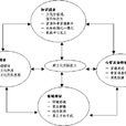 跨文化交際(社會學名詞)