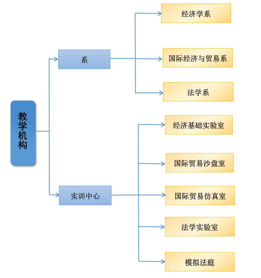 陝西理工大學經濟與法學學院