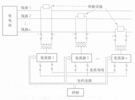 IPCF結構示意圖