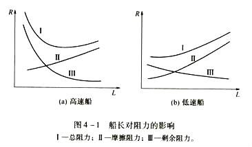 船長(船長(cháng)L)