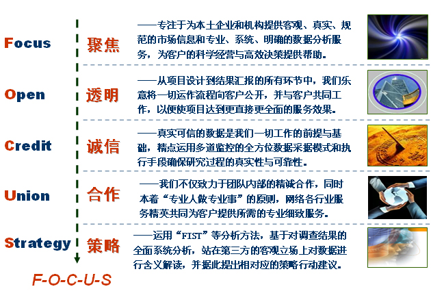 豐可思行銷諮詢有限公司