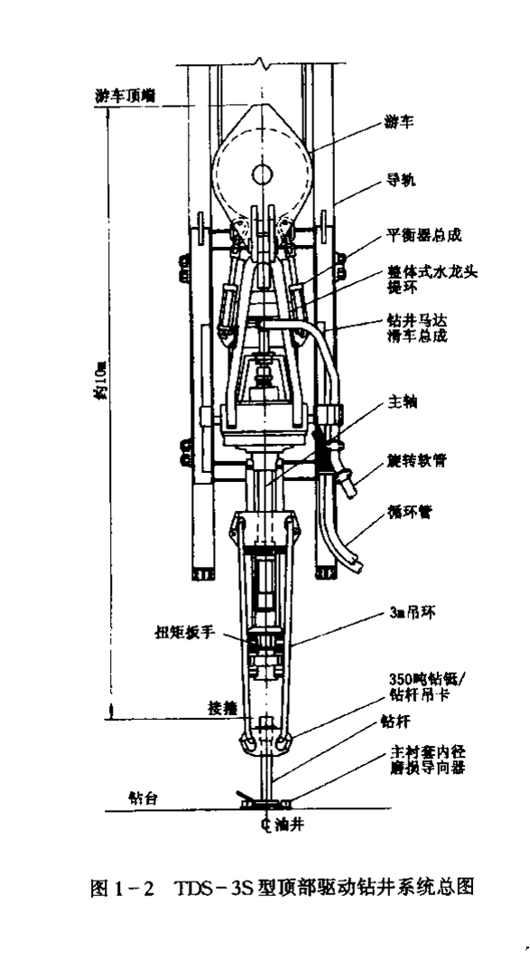 TDS-3SB