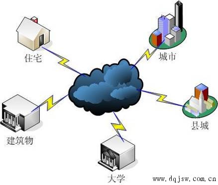 雲存儲