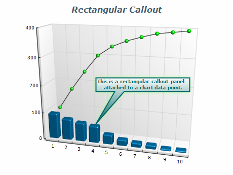 Nevron Chart for .NET