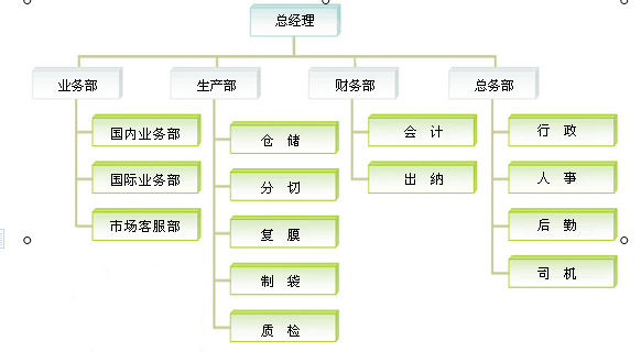 蘇州恆拓包裝材料有限公司