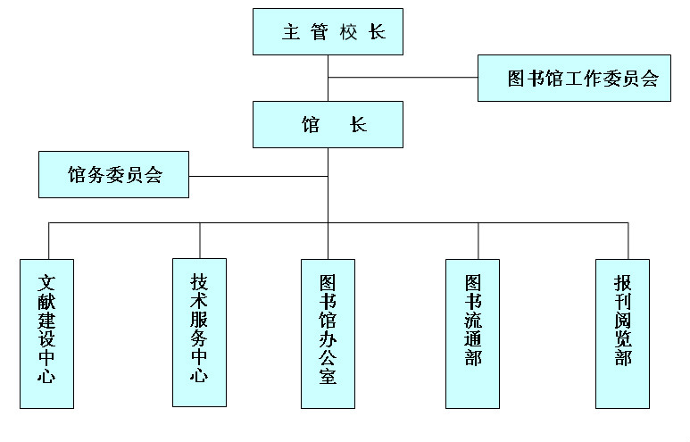 機構設定