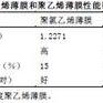 農用高聚物