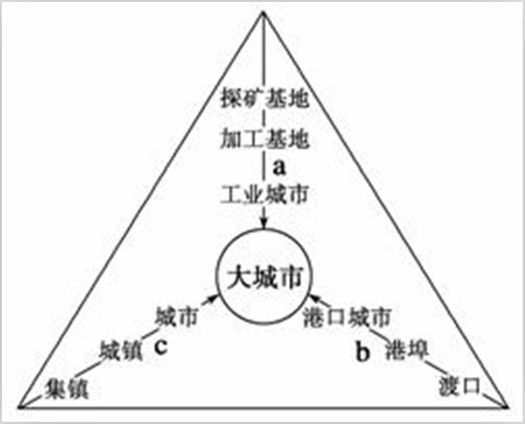 分散集團型城市形態