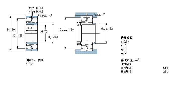 SKF 22314EK/VA405軸承