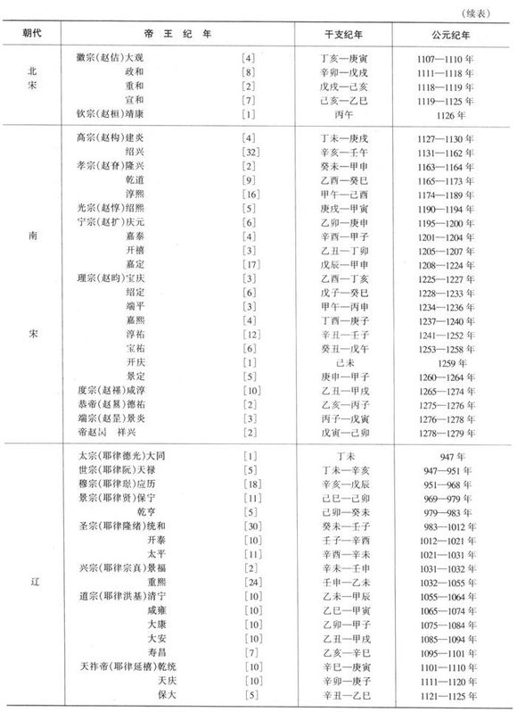 帝王紀年