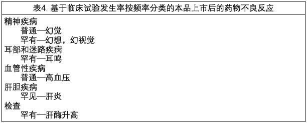 氫溴酸加蘭他敏片