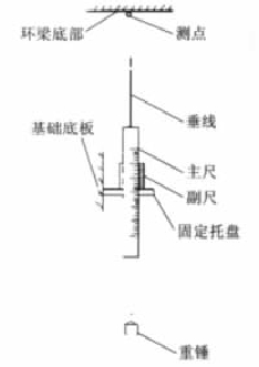 安全殼強度試驗