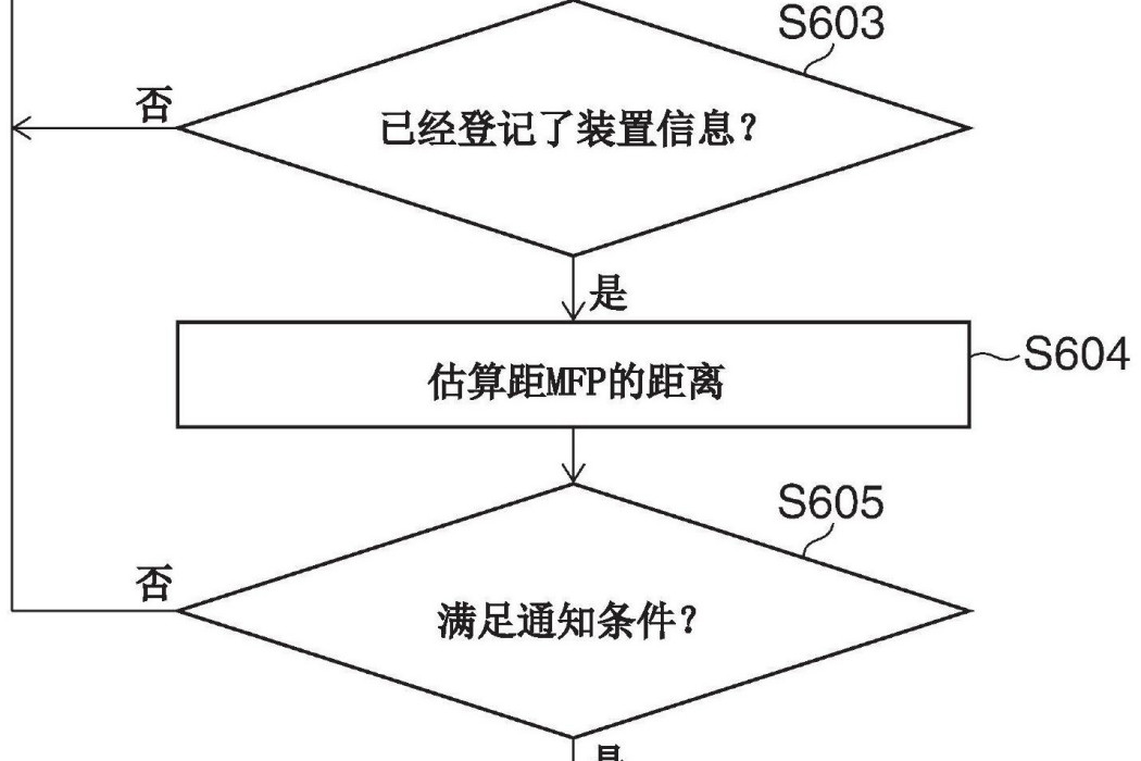 移動終端、移動終端的控制方法和存儲介質