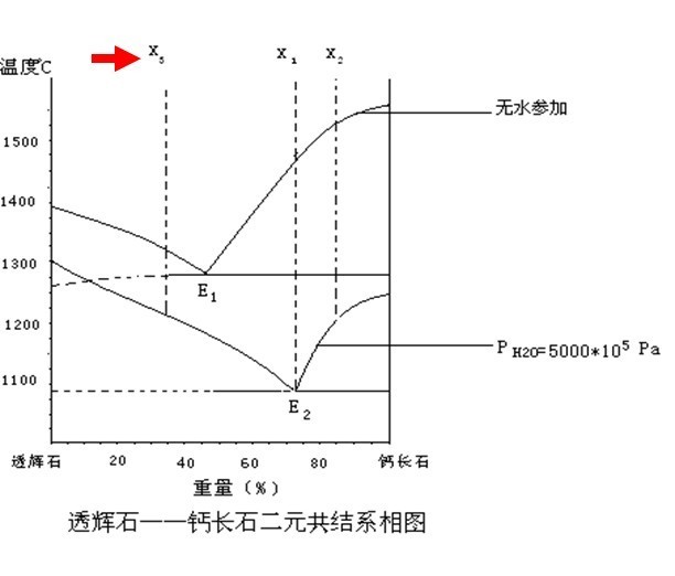 煌斑結構