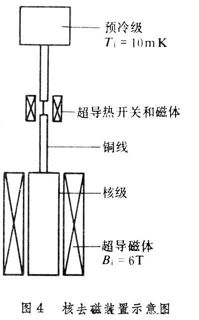 超低溫技術