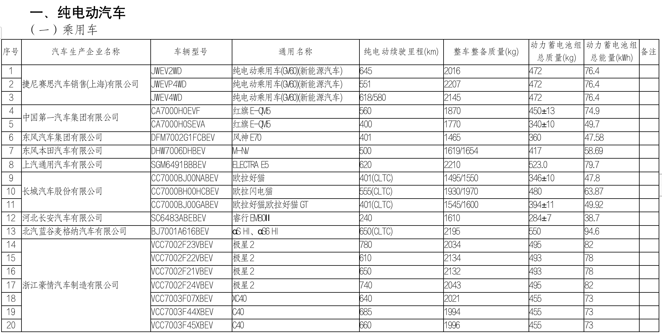 免徵車輛購置稅的新能源汽車車型目錄