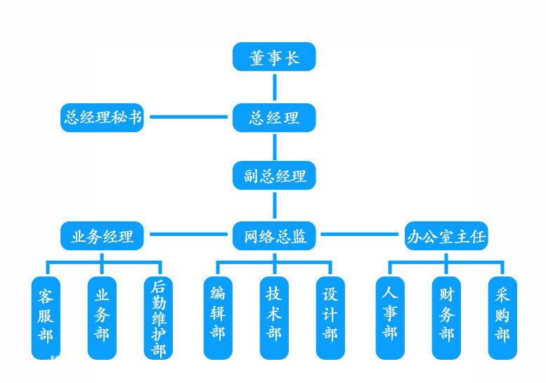 億世紀（北京）科技有限公司