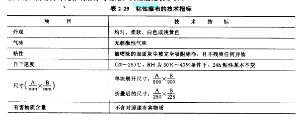 粘性擦布