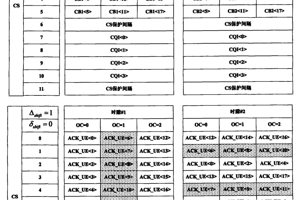 一種物理上行控制信道干擾隨機化的方法