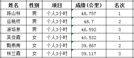 UCS超級馬拉松限時系列賽