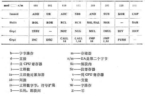 編碼矩陣