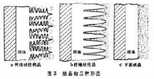 金屬的凝固