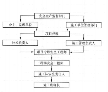 接力式雙排鋼板樁水中深基坑支護施工工法