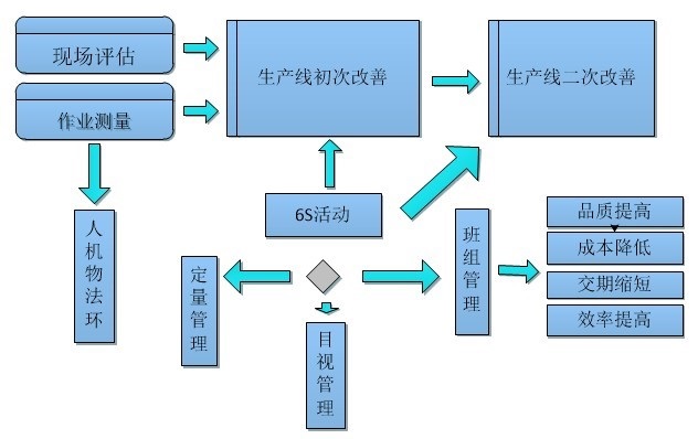 生產理論