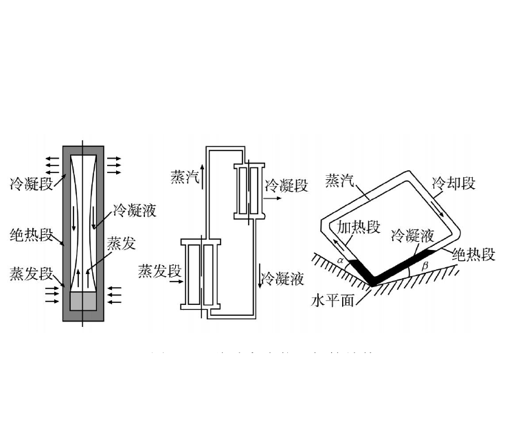 熱二極體熱管