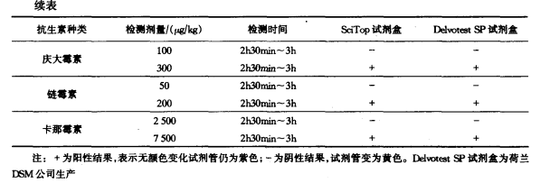 嗜熱脂肪芽孢桿菌試劑盒法