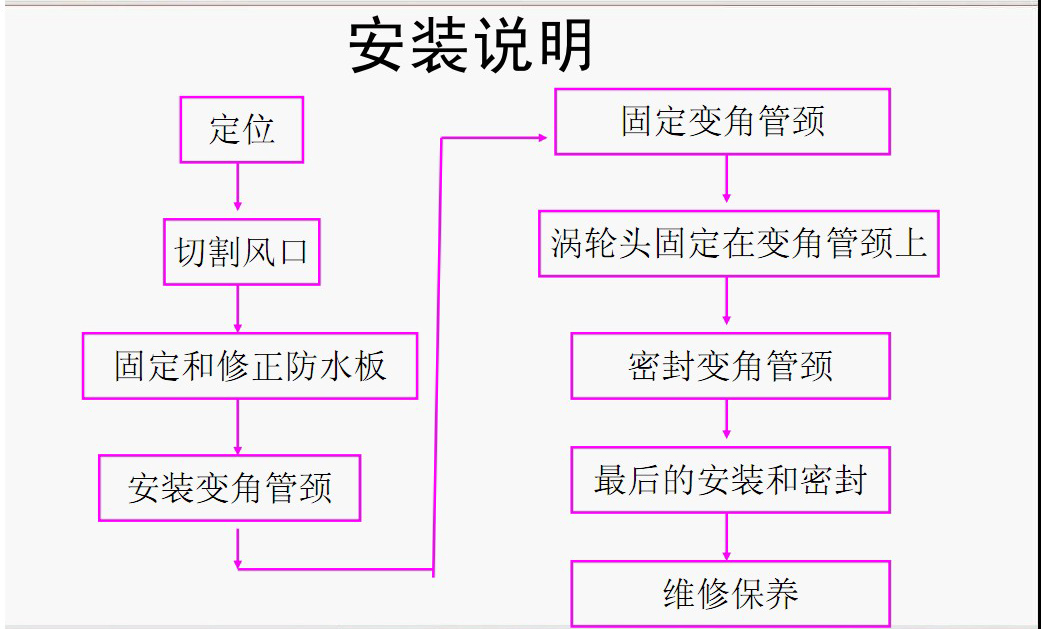 無動力通風器