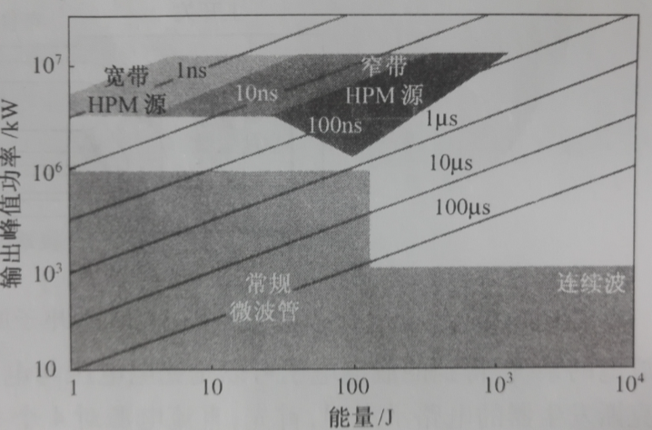 相對論電子注器件