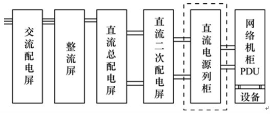 通信用240V直流供電系統直流電源列櫃