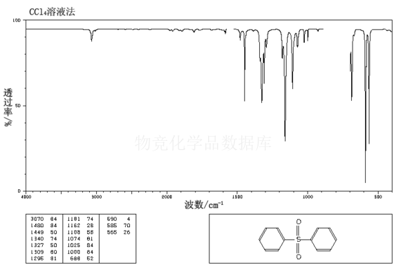 二苯基碸