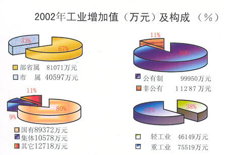 商業經濟效益