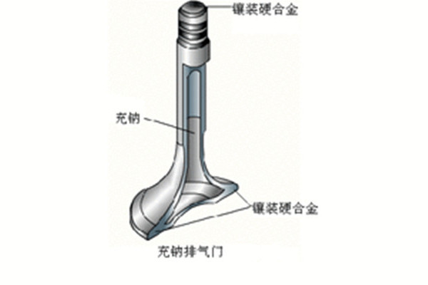 中空充鈉氣門