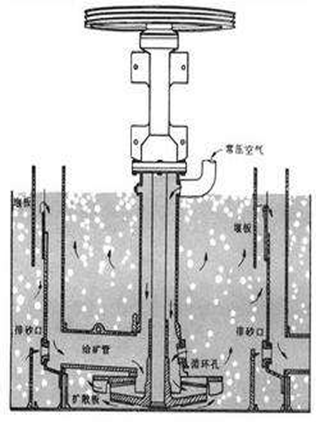 浮選分離法