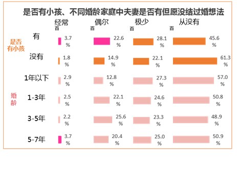 百合網心靈匹配測試效果評估報告