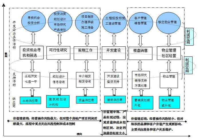 企業環境分析