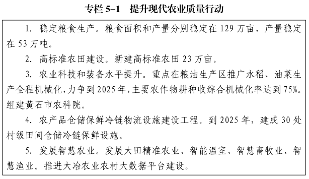 黃石市推進農業農村現代化“十四五”規劃