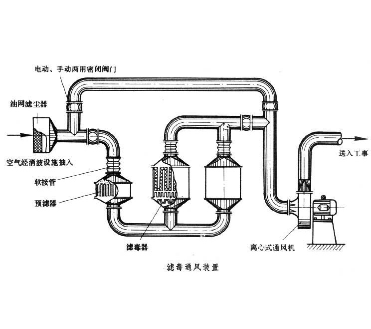 濾毒通風裝置