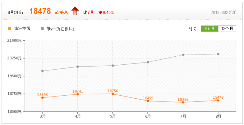 房價走勢參考圖